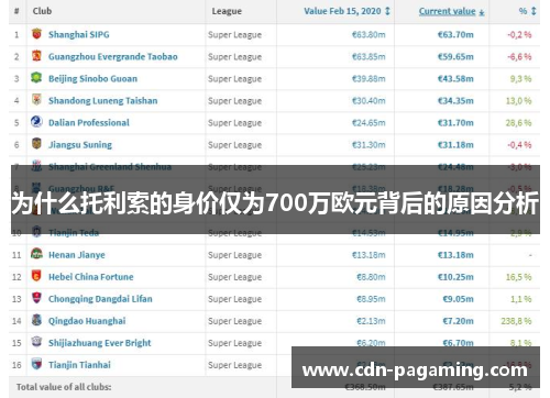 为什么托利索的身价仅为700万欧元背后的原因分析 为什么托利索的身价仅为700万欧元背后的原因分析