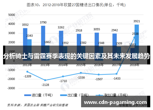 分析骑士与雷霆赛季表现的关键因素及其未来发展趋势 分析骑士与雷霆赛季表现的关键因素及其未来发展趋势