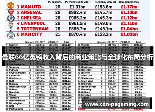 曼联66亿英镑收入背后的商业策略与全球化布局分析 曼联66亿英镑收入背后的商业策略与全球化布局分析