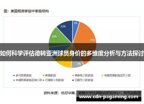 如何科学评估德转亚洲球员身价的多维度分析与方法探讨 如何科学评估德转亚洲球员身价的多维度分析与方法探讨