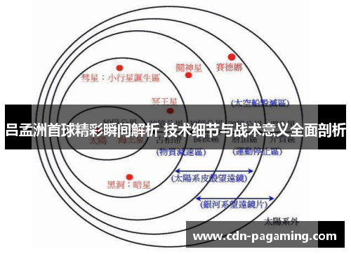 吕孟洲首球精彩瞬间解析 技术细节与战术意义全面剖析 吕孟洲首球精彩瞬间解析 技术细节与战术意义全面剖析