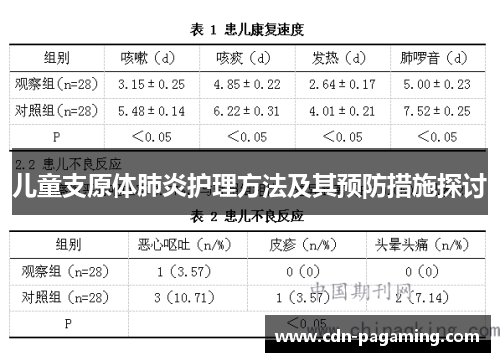 儿童支原体肺炎护理方法及其预防措施探讨