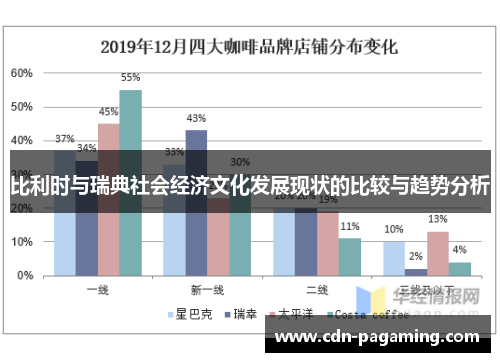 比利时与瑞典社会经济文化发展现状的比较与趋势分析