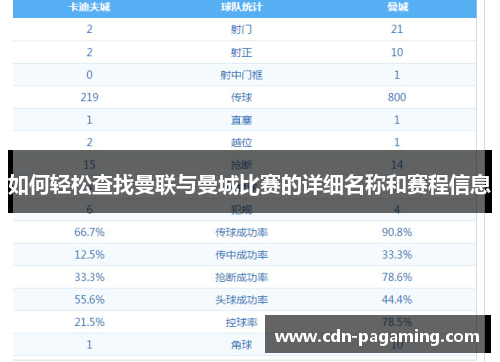 如何轻松查找曼联与曼城比赛的详细名称和赛程信息