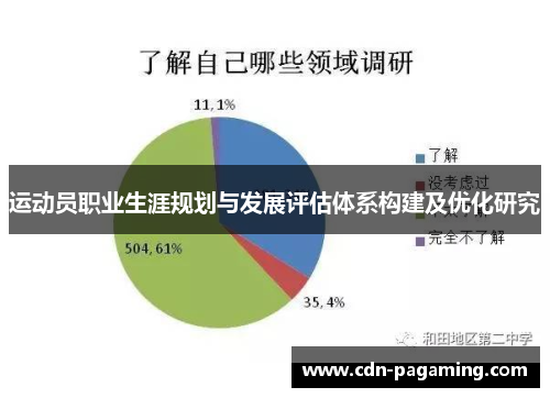 运动员职业生涯规划与发展评估体系构建及优化研究 运动员职业生涯规划与发展评估体系构建及优化研究