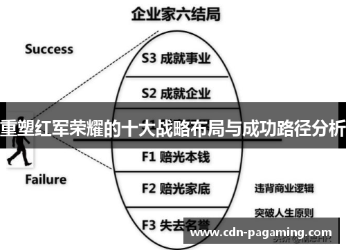 重塑红军荣耀的十大战略布局与成功路径分析