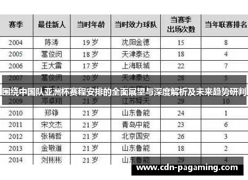 围绕中国队亚洲杯赛程安排的全面展望与深度解析及未来趋势研判