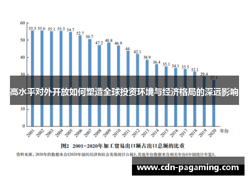 高水平对外开放如何塑造全球投资环境与经济格局的深远影响 高水平对外开放如何塑造全球投资环境与经济格局的深远影响