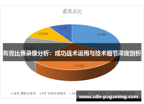 布克比赛录像分析：成功战术运用与技术细节深度剖析