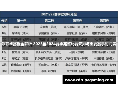 欧联杯赛程全解析 2023至2024赛季完整比赛安排与重要赛事时间表