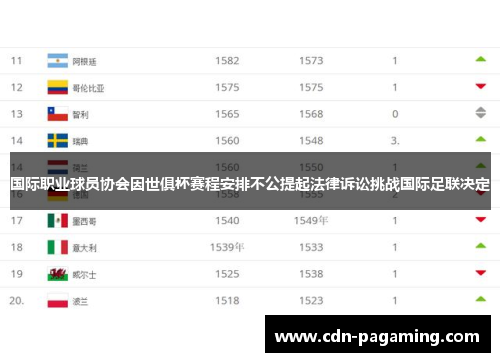 国际职业球员协会因世俱杯赛程安排不公提起法律诉讼挑战国际足联决定