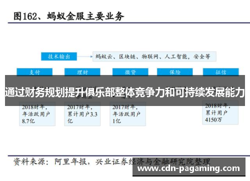 通过财务规划提升俱乐部整体竞争力和可持续发展能力